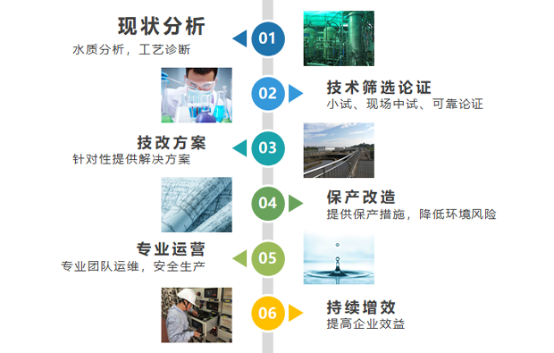 4008云顶集团