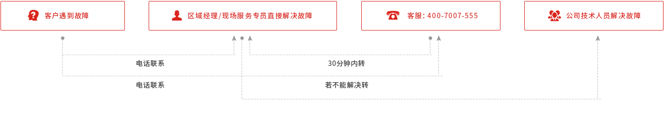 4008云顶集团